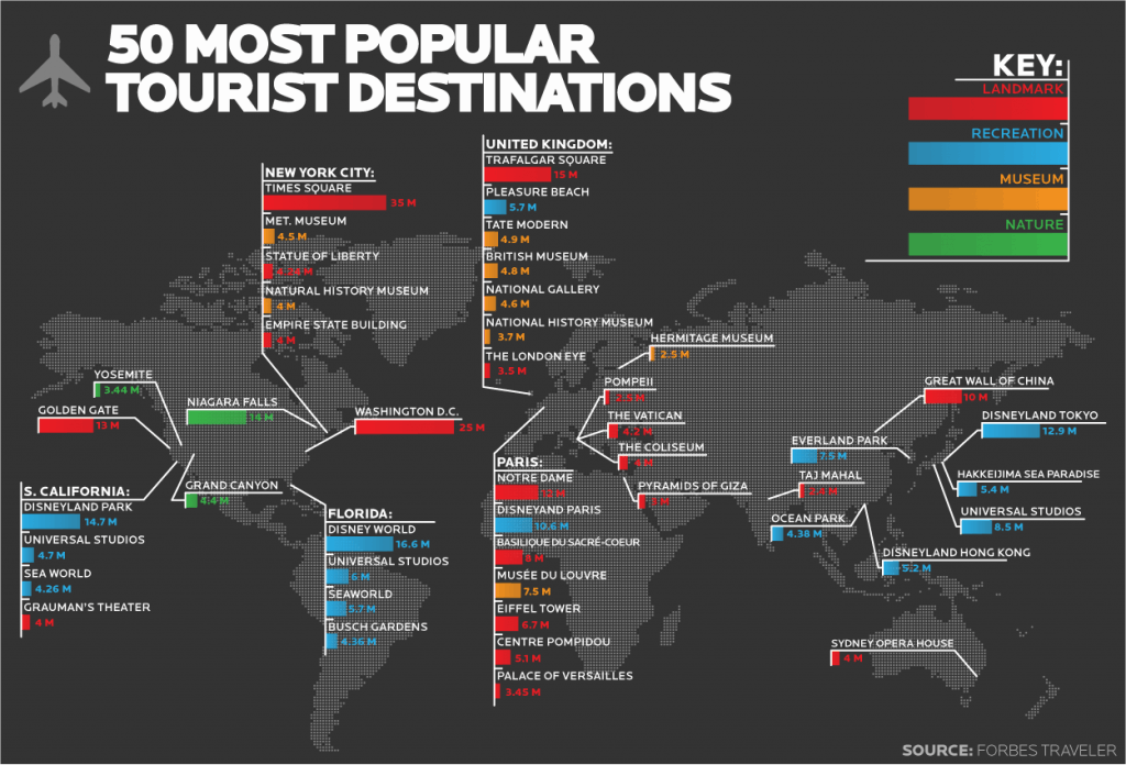 Travel_Infographic