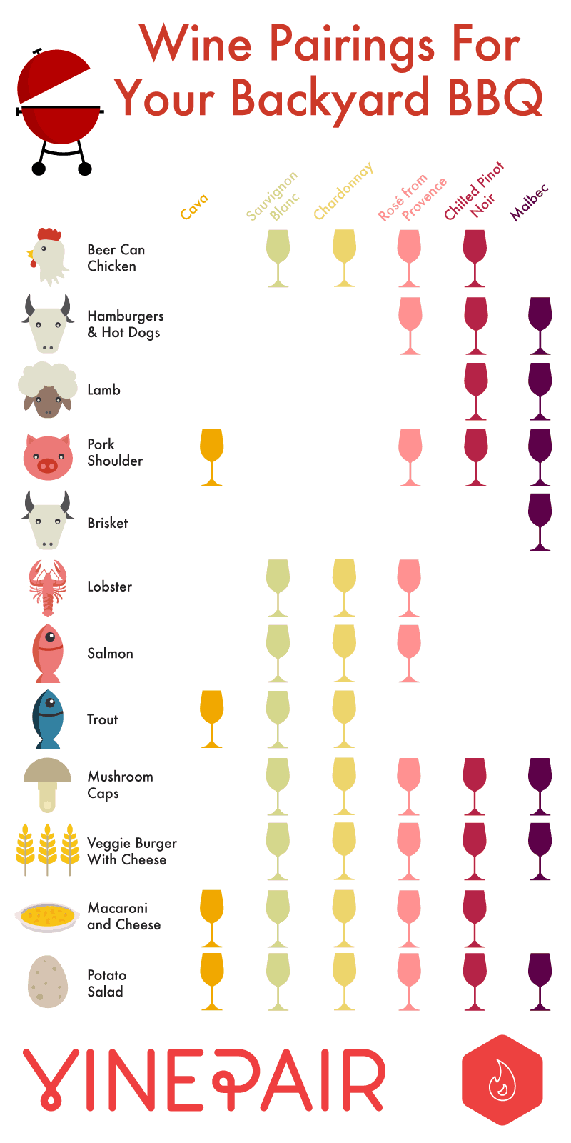 bbq wine pairing chart