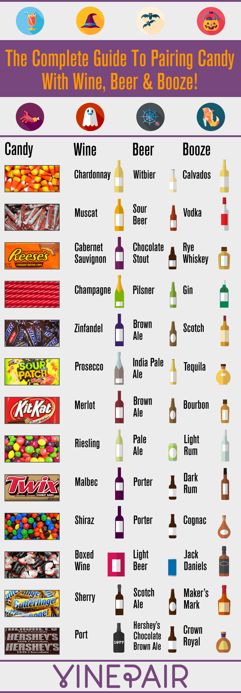 Pairing Your Halloween Candy with Wine, Beer & Booze!