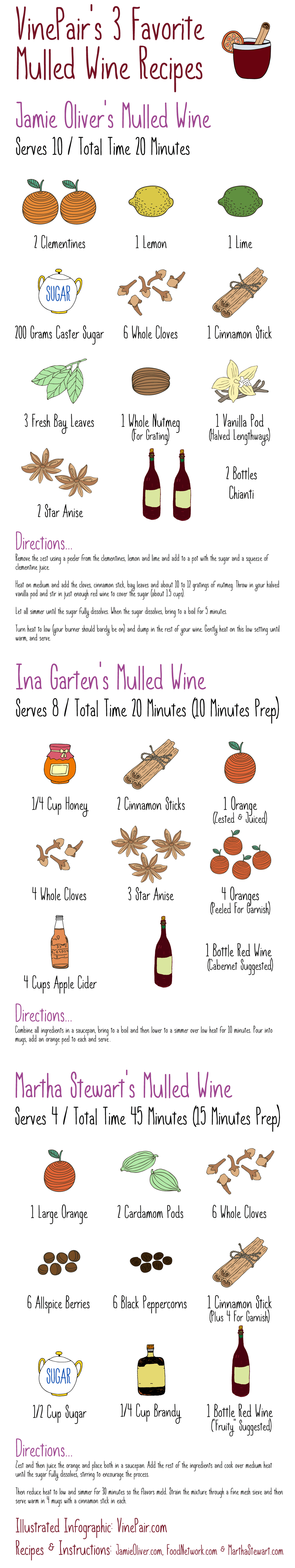 vinepair mulled wine