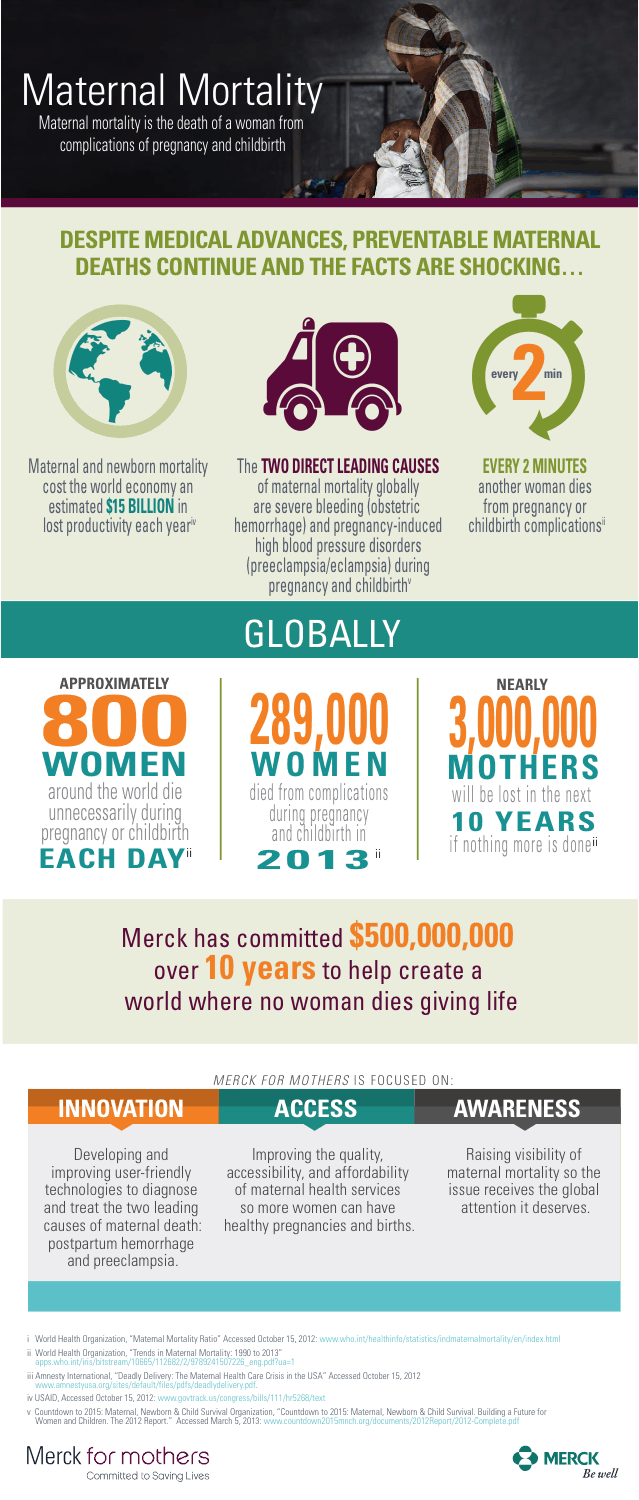 Merck for Motherhood Maternal Mortality Infographic