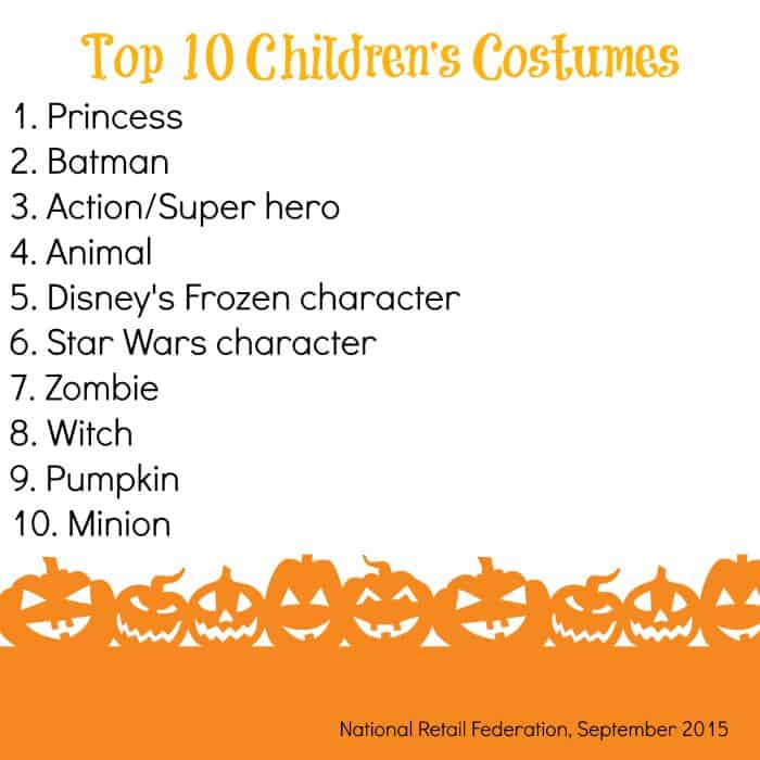 top 10 childrens halloween costumes