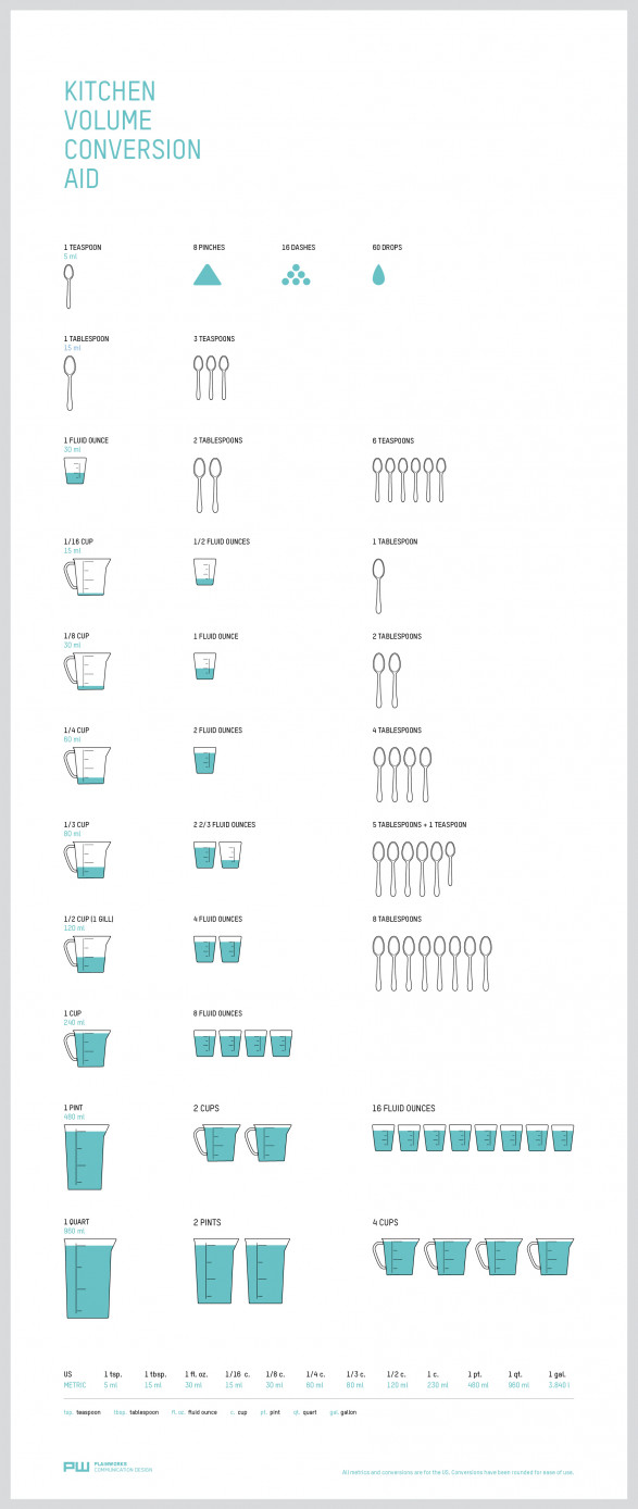 Kitchen Volume Conversion Aid