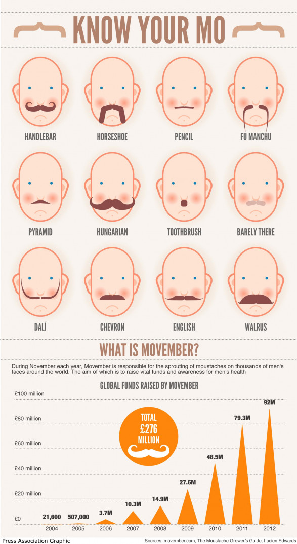 Know Your Mo